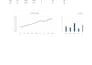 professional excel dashboards and HR analytics reports